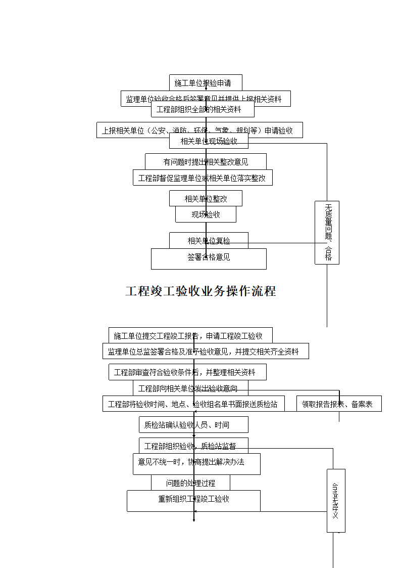 房地产工程部工作流程图.doc第8页