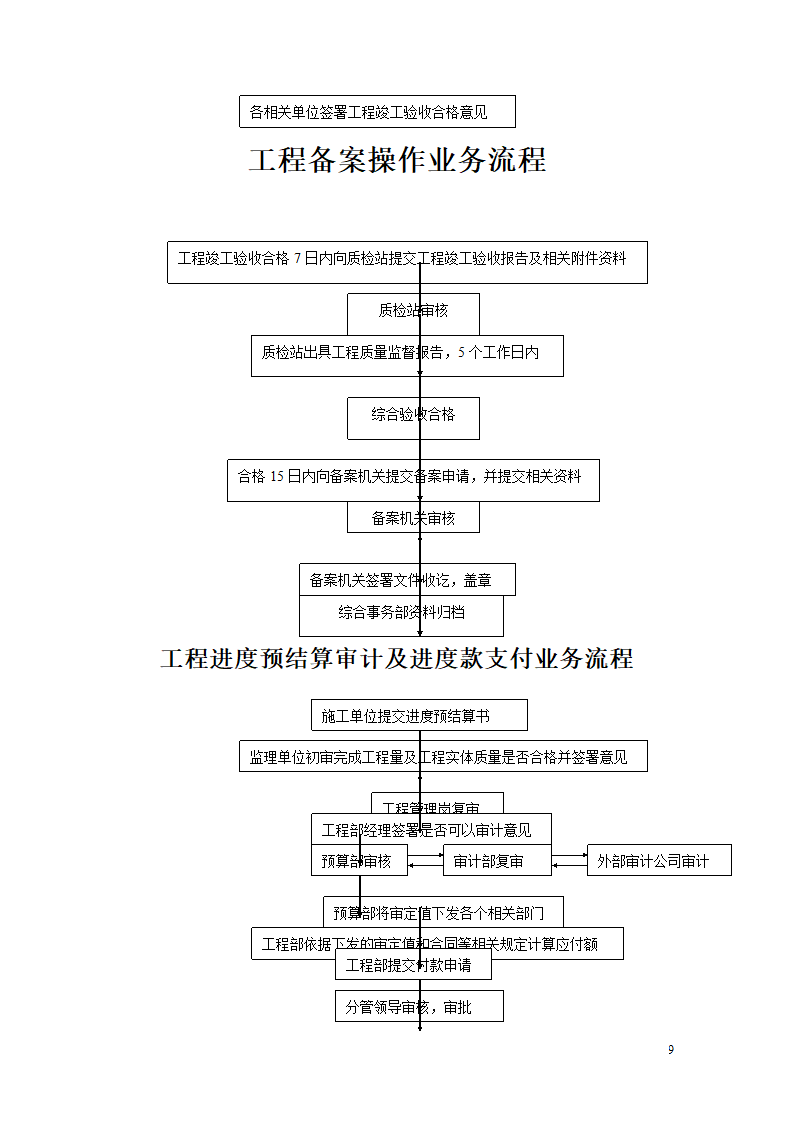 房地产工程部工作流程图.doc第9页