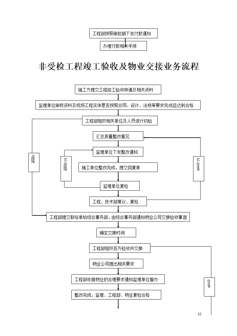 房地产工程部工作流程图.doc第10页