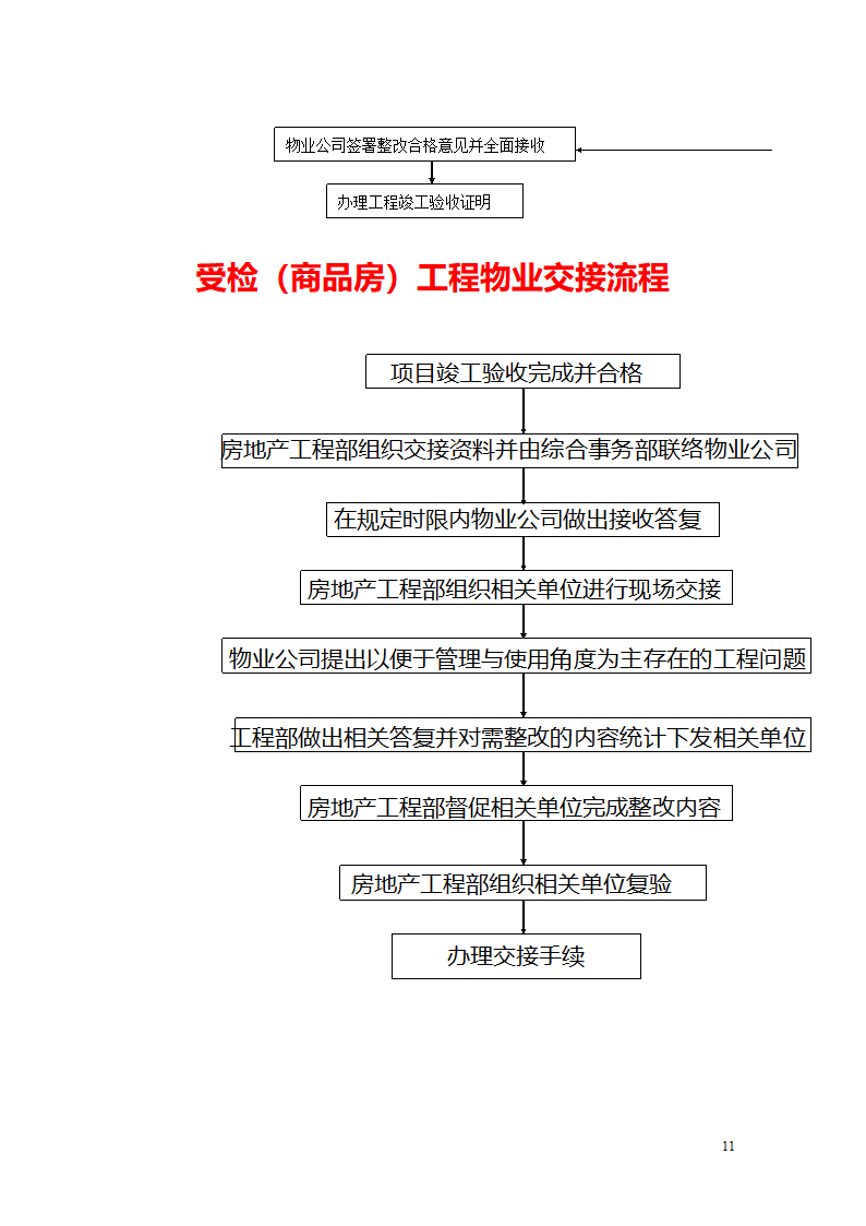 房地产工程部工作流程图.doc第11页