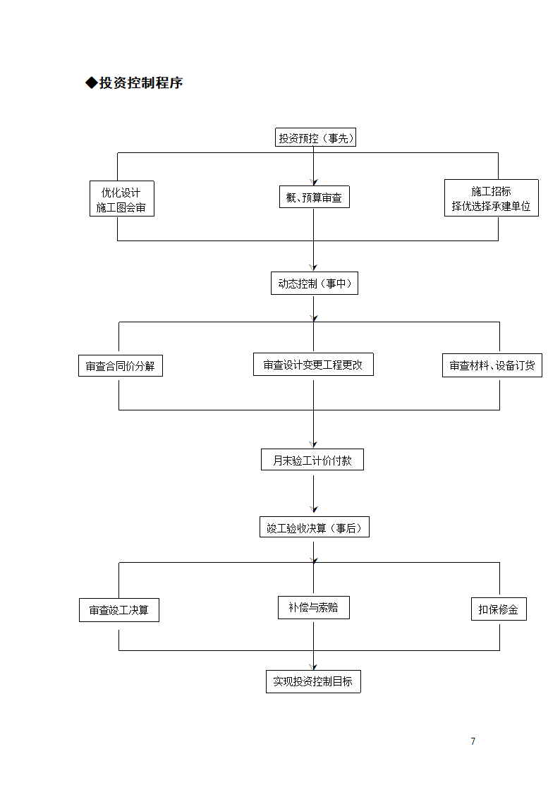 建设单位工程项目管理总流程.doc第8页