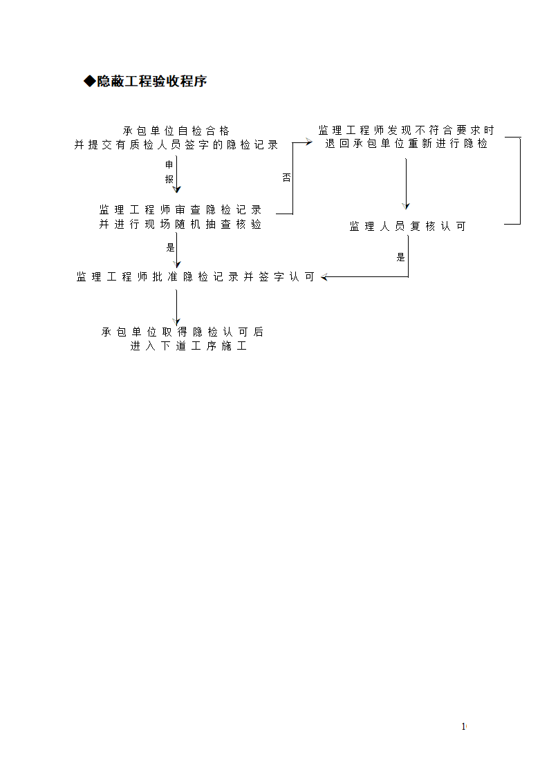 建设单位工程项目管理总流程.doc第11页