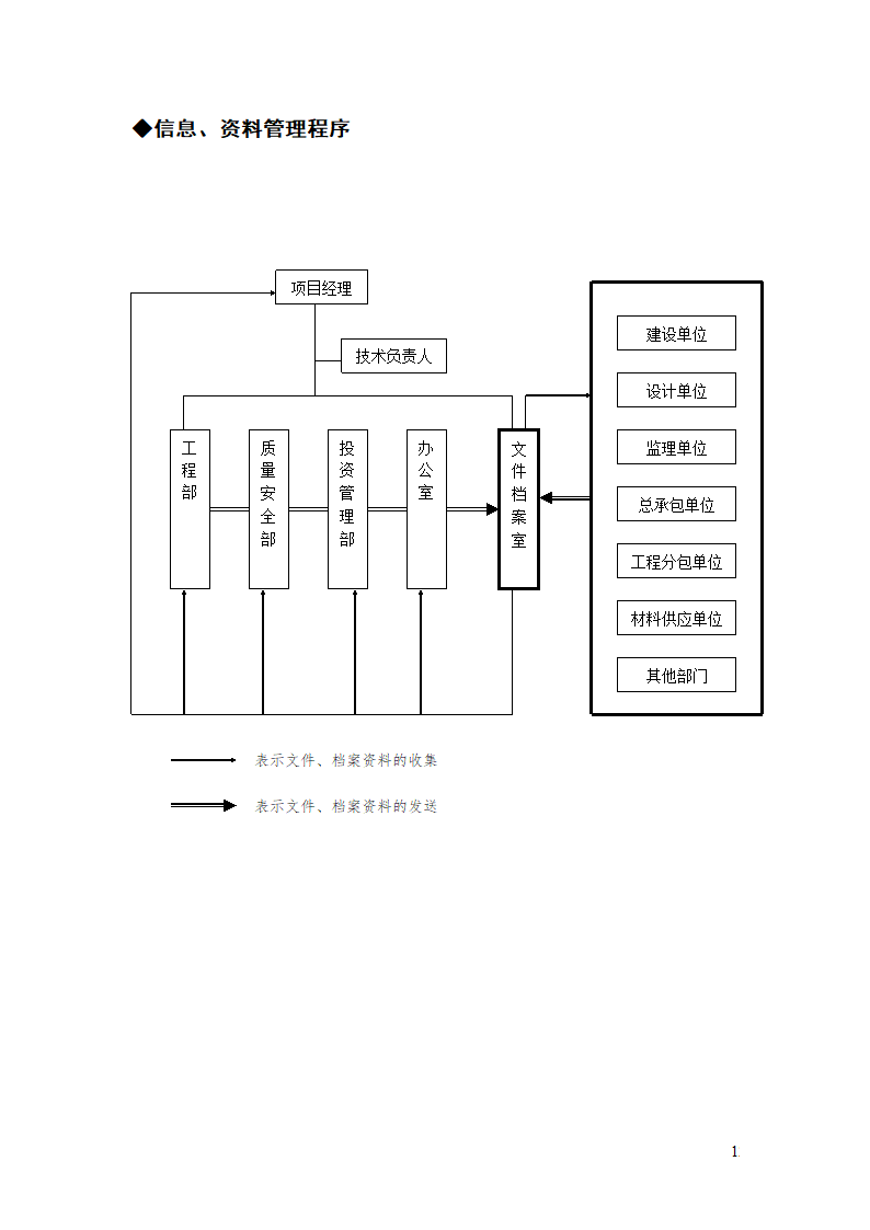 建设单位工程项目管理总流程.doc第14页