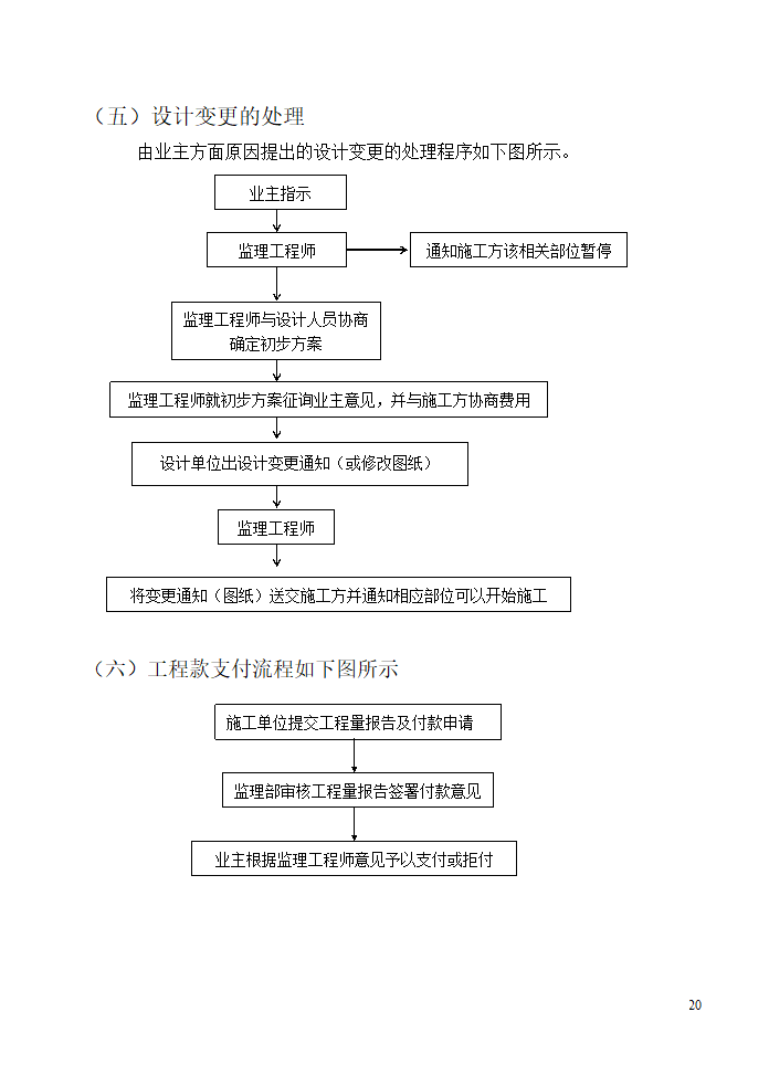 唐山广拓房地产开发有限公司公馆住宅楼及商业楼项目监理规划.doc第20页