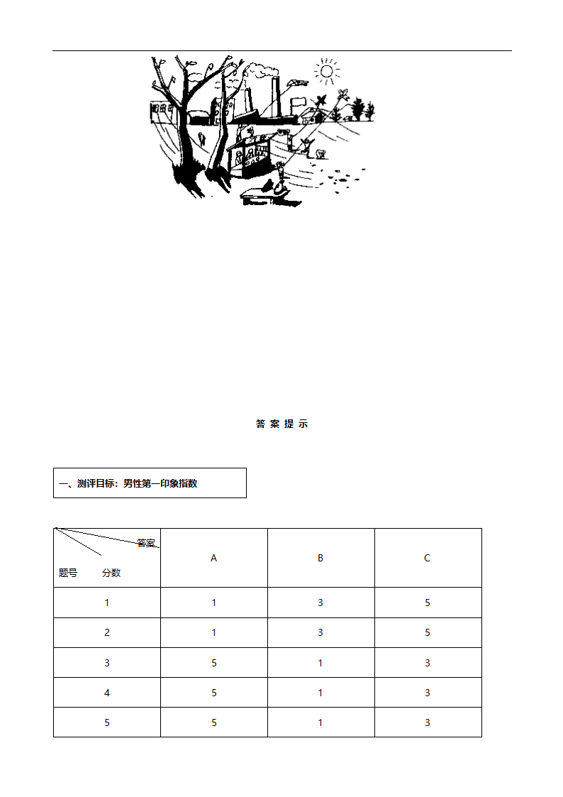 营销人员素质测评.doc第11页