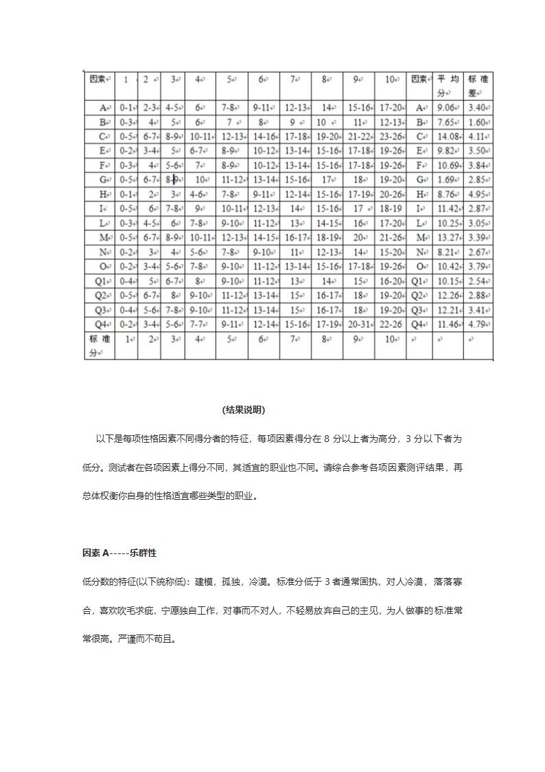 卡特尔16种人格因素测验(1)（答案）.doc第24页