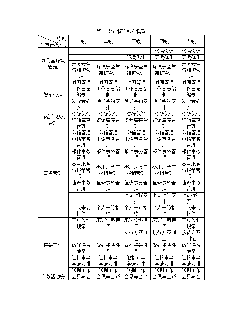 文秘岗位任职资格标准.docx第4页