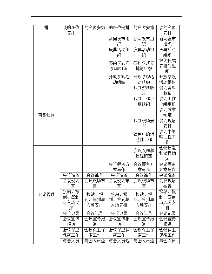 文秘岗位任职资格标准.docx第5页