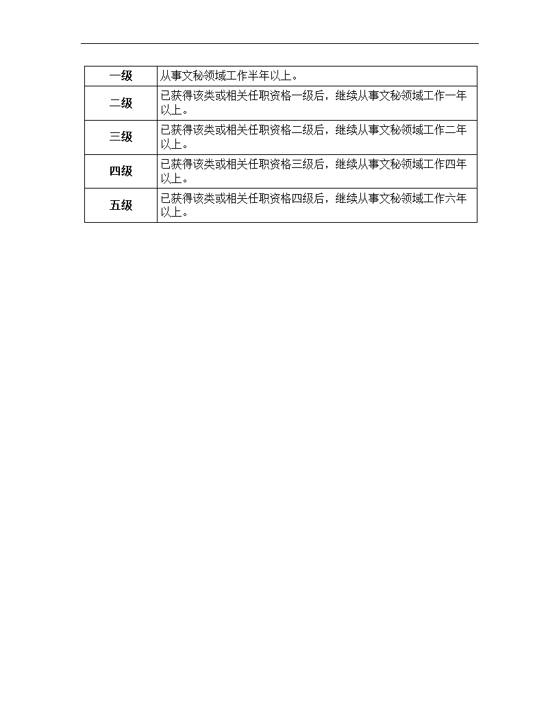 文秘岗位任职资格标准.docx第9页