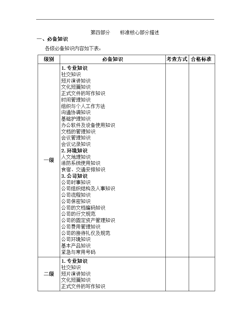 文秘岗位任职资格标准.docx第10页