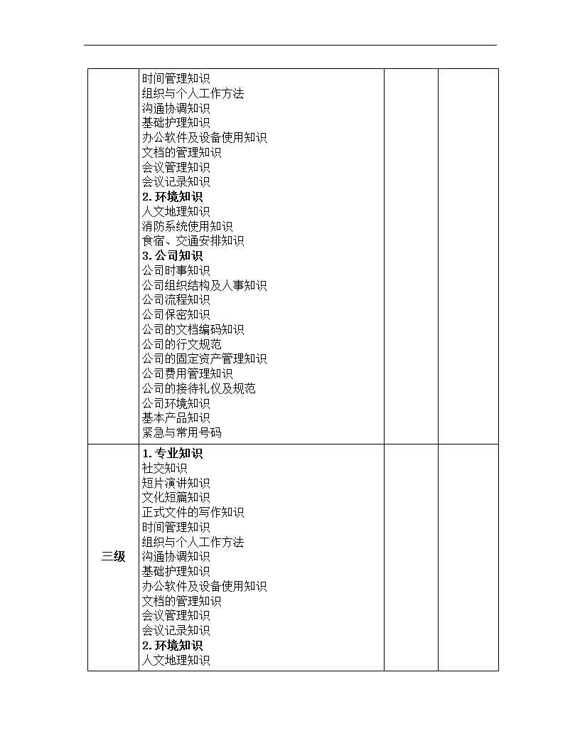 文秘岗位任职资格标准.docx第11页