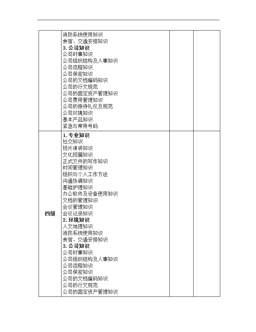 文秘岗位任职资格标准.docx第12页