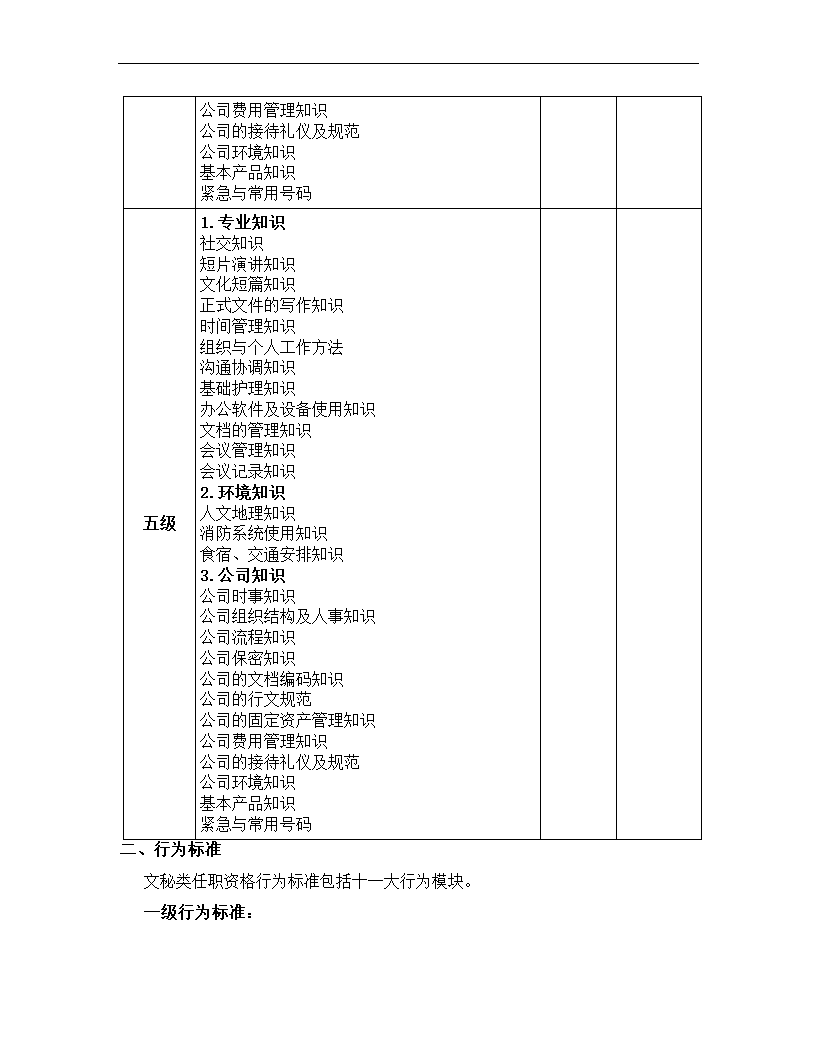 文秘岗位任职资格标准.docx第13页