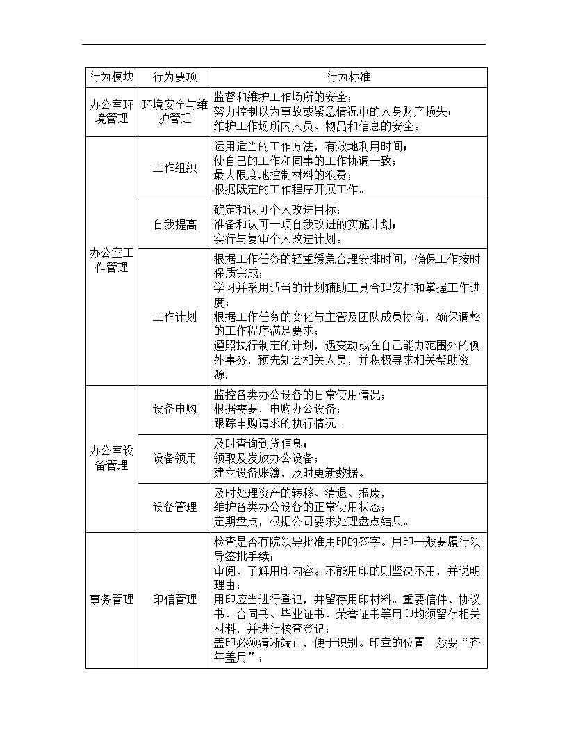 文秘岗位任职资格标准.docx第14页