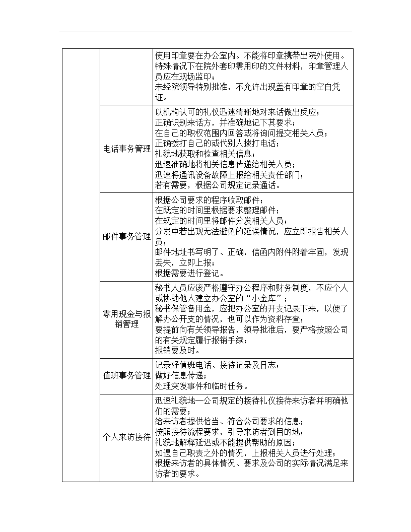 文秘岗位任职资格标准.docx第15页