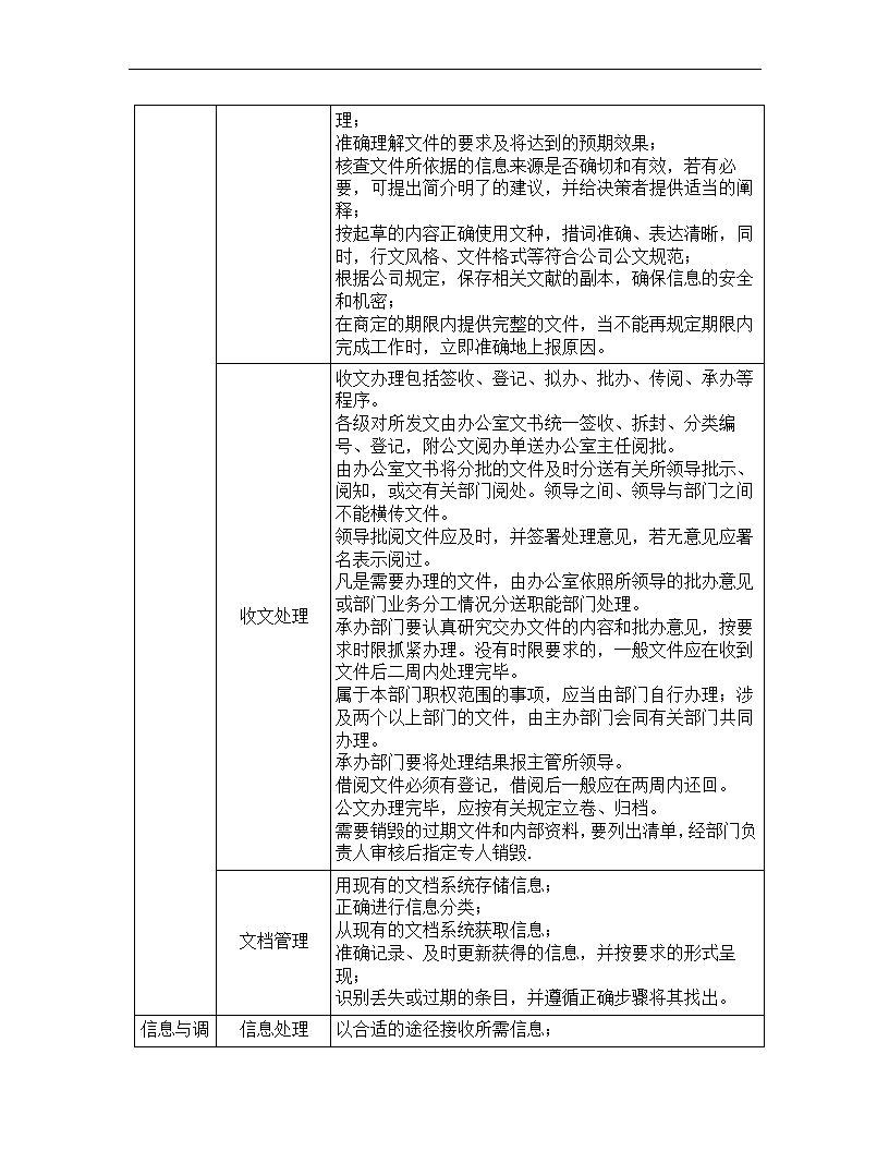 文秘岗位任职资格标准.docx第17页