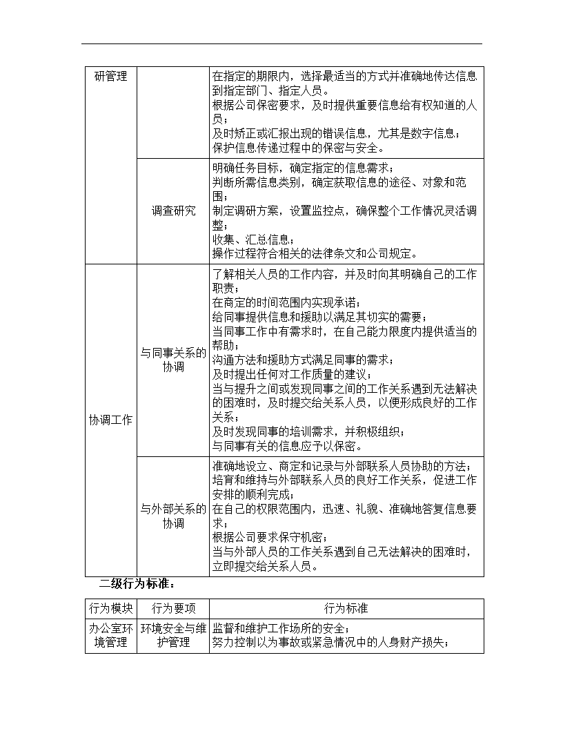 文秘岗位任职资格标准.docx第18页