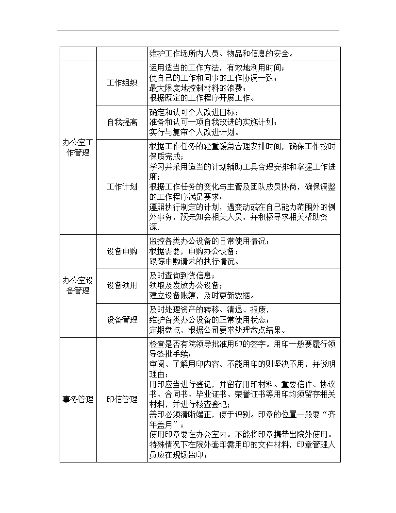 文秘岗位任职资格标准.docx第19页