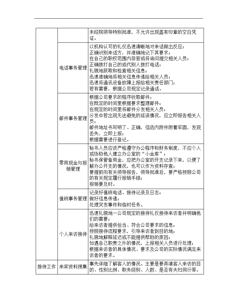 文秘岗位任职资格标准.docx第20页