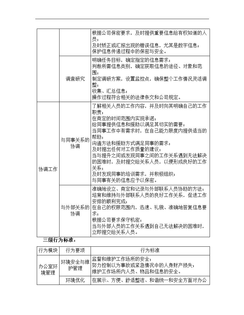 文秘岗位任职资格标准.docx第23页