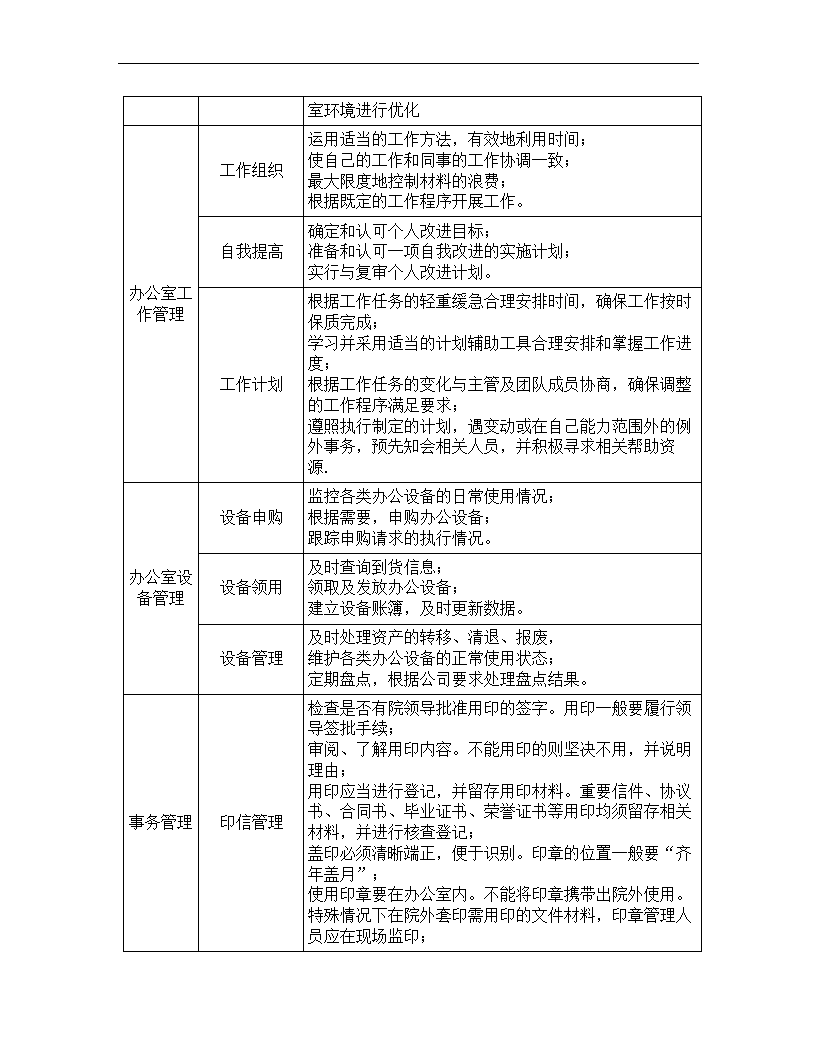 文秘岗位任职资格标准.docx第24页