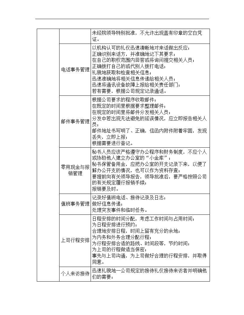 文秘岗位任职资格标准.docx第25页