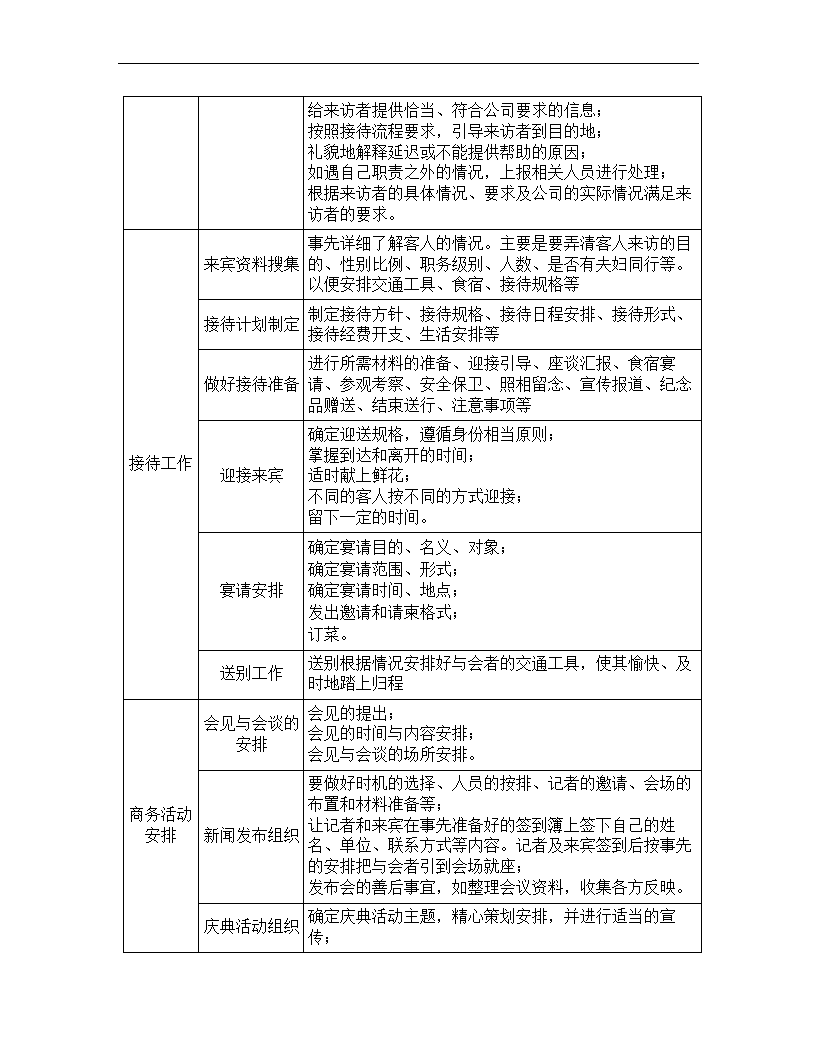 文秘岗位任职资格标准.docx第26页