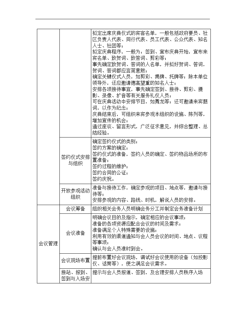 文秘岗位任职资格标准.docx第27页