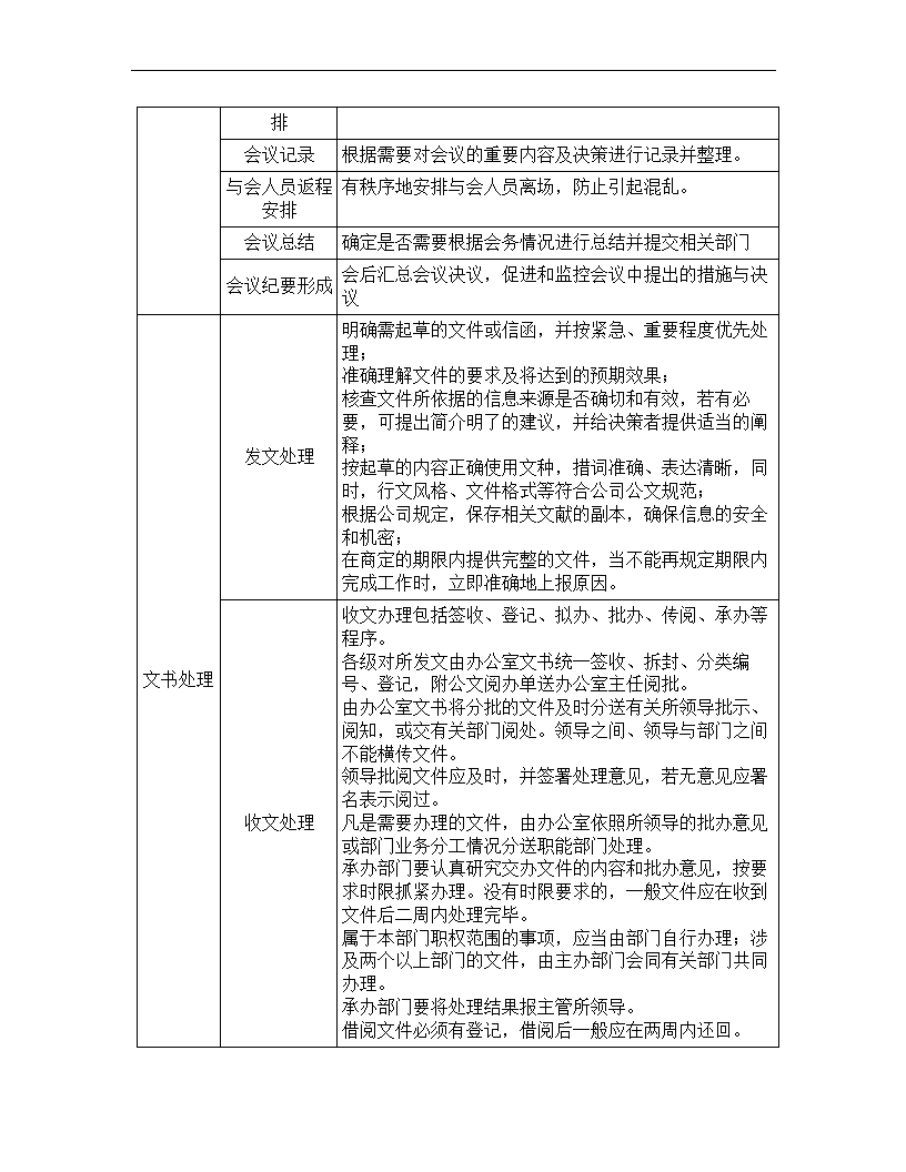 文秘岗位任职资格标准.docx第28页