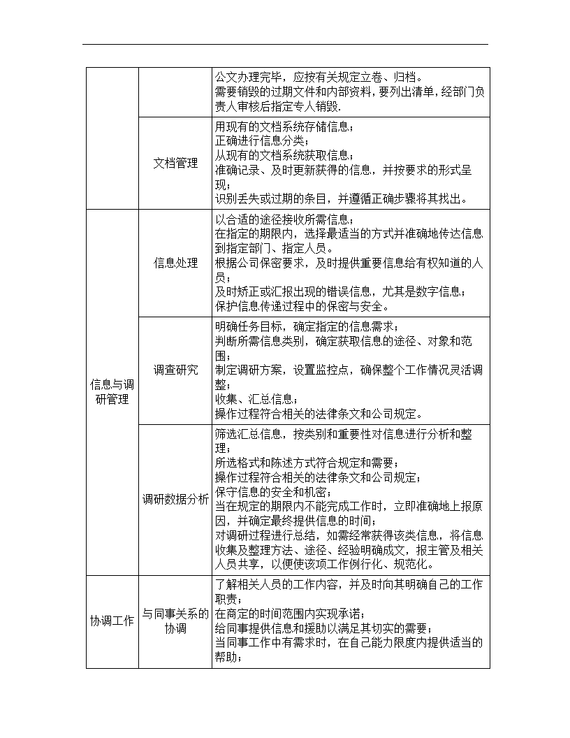 文秘岗位任职资格标准.docx第29页