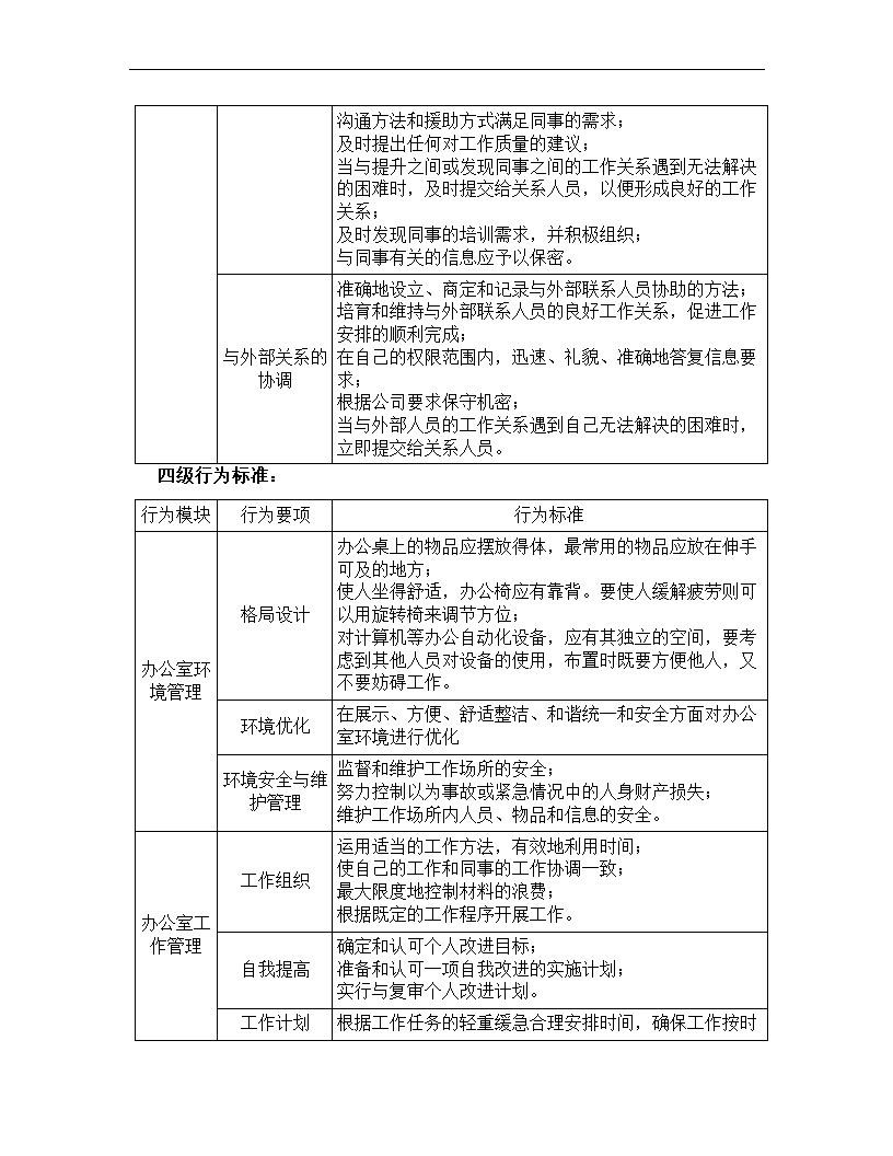 文秘岗位任职资格标准.docx第30页