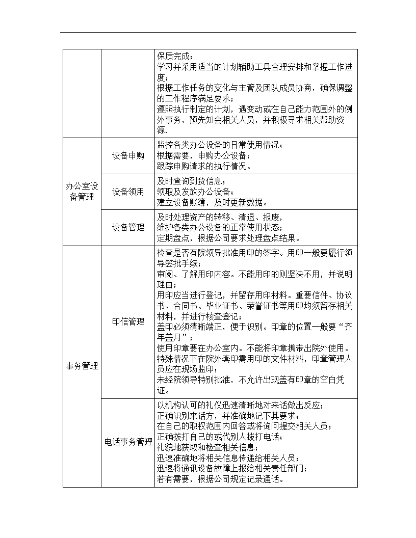 文秘岗位任职资格标准.docx第31页