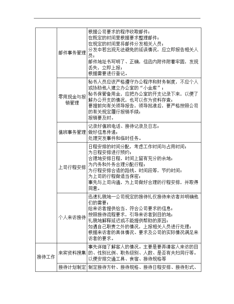 文秘岗位任职资格标准.docx第32页