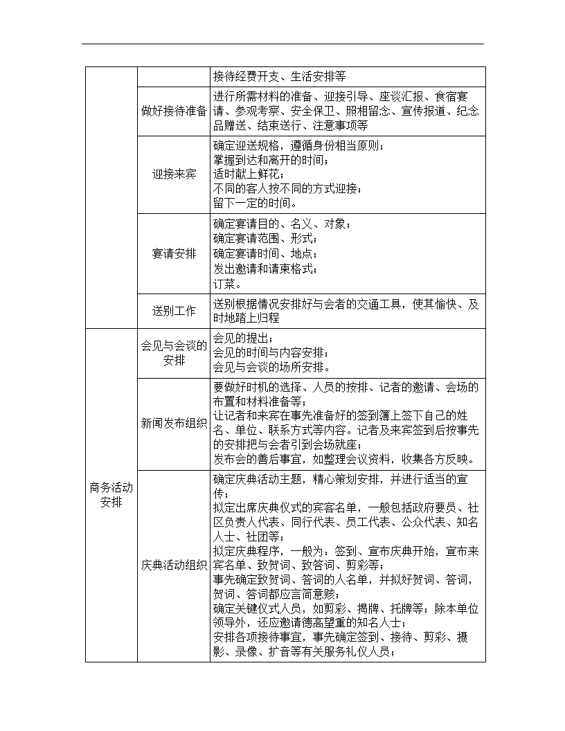 文秘岗位任职资格标准.docx第33页