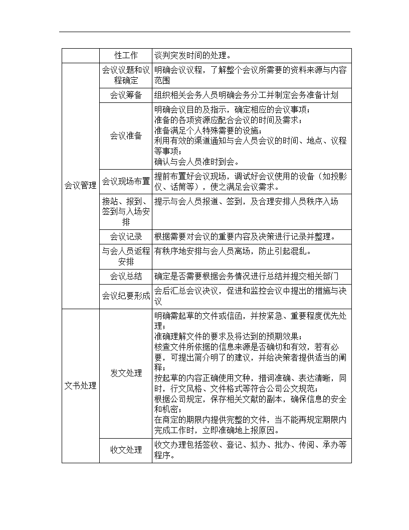 文秘岗位任职资格标准.docx第35页