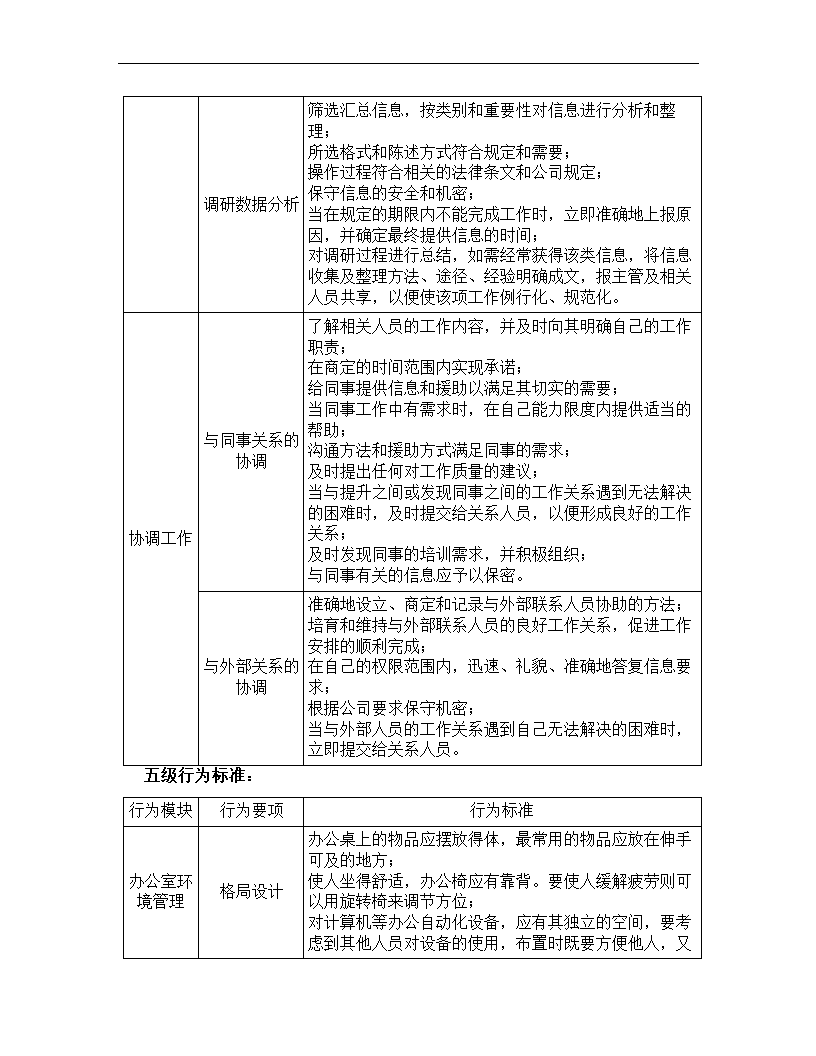 文秘岗位任职资格标准.docx第37页