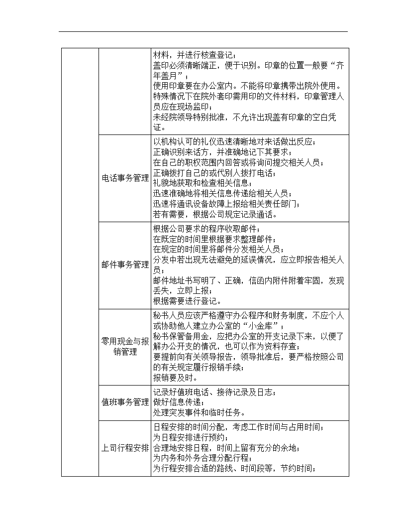 文秘岗位任职资格标准.docx第39页