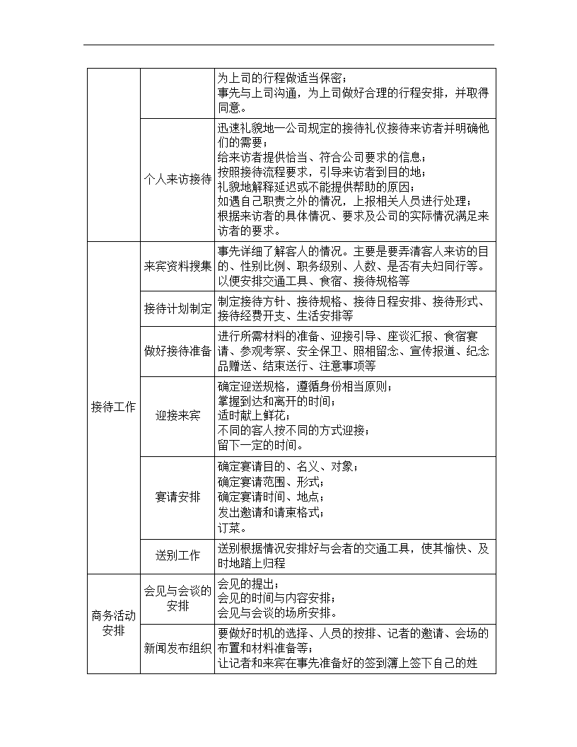 文秘岗位任职资格标准.docx第40页