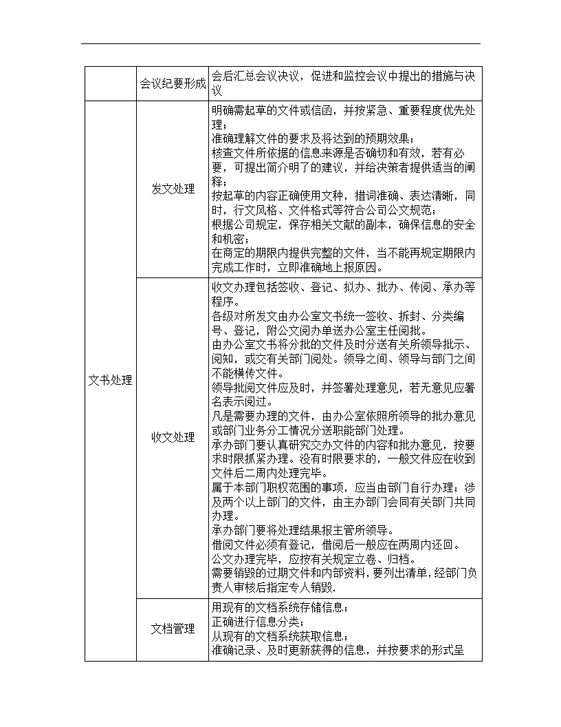 文秘岗位任职资格标准.docx第43页