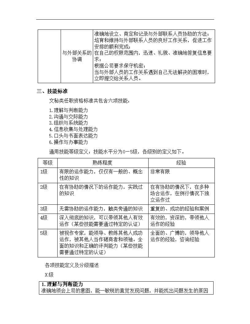 文秘岗位任职资格标准.docx第45页