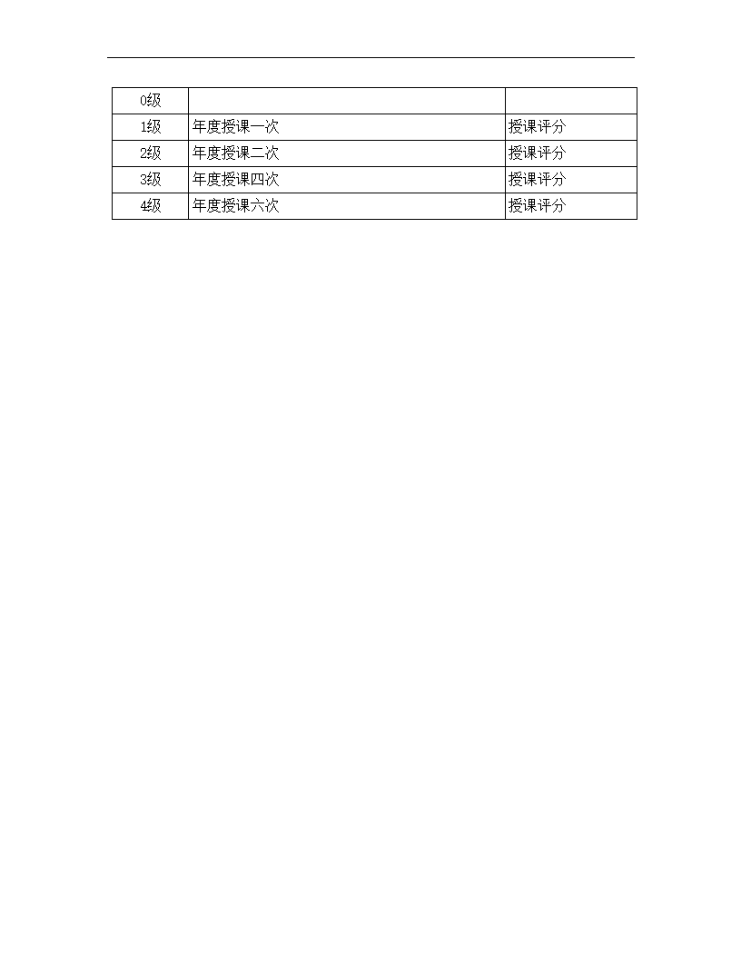 文秘岗位任职资格标准.docx第49页