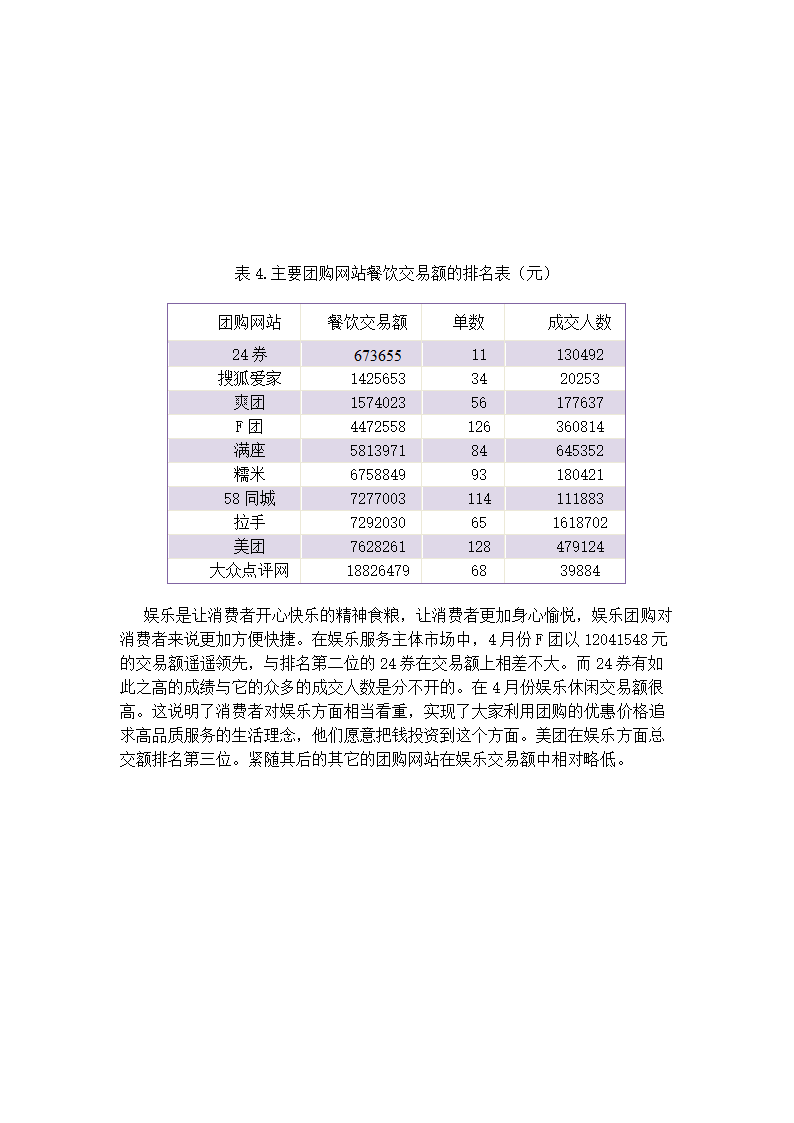 中国团购网调査报告论文.doc第8页