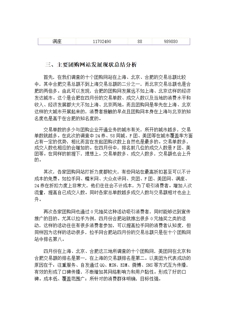 中国团购网调査报告论文.doc第11页