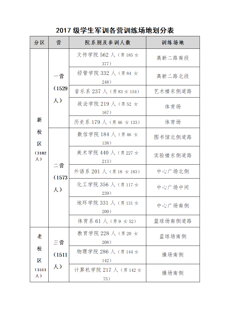 学校军训流程安排.doc第3页