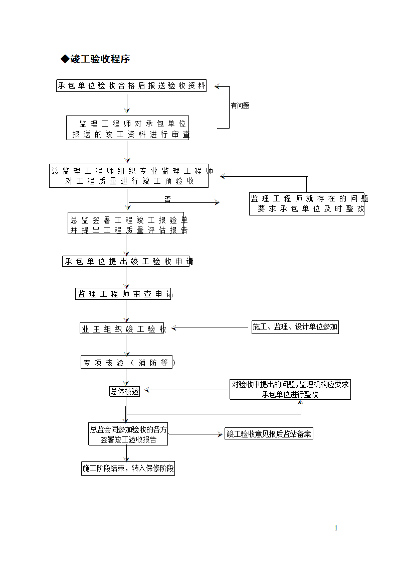 建设单位工程项目管理总流程.doc第12页