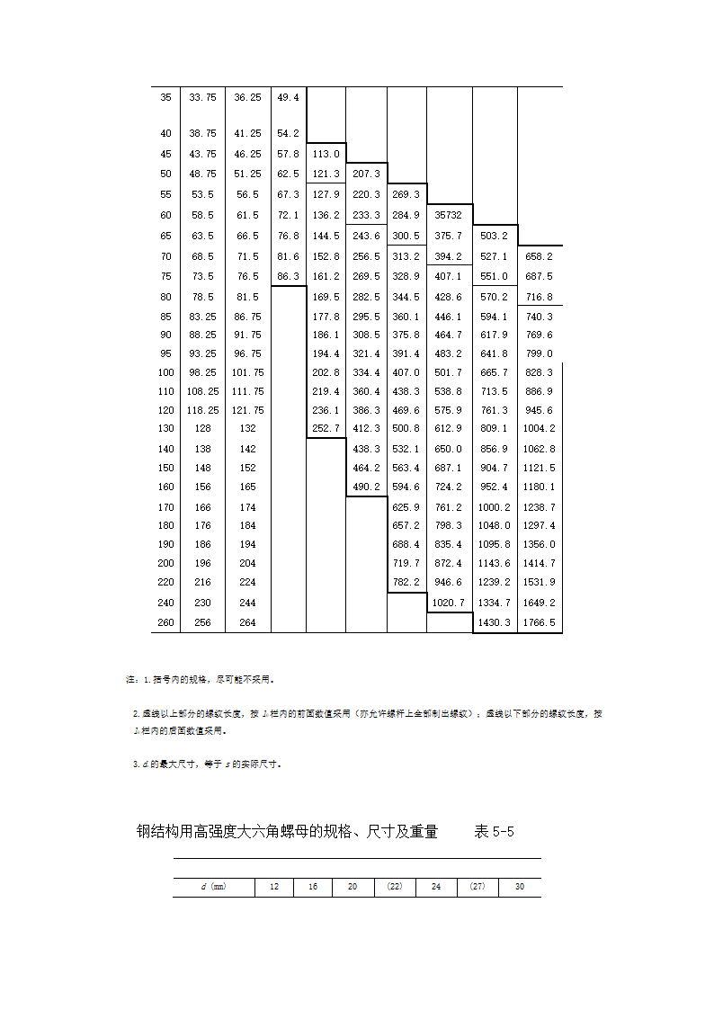 大六角高强度螺栓连接工艺标准.doc第2页