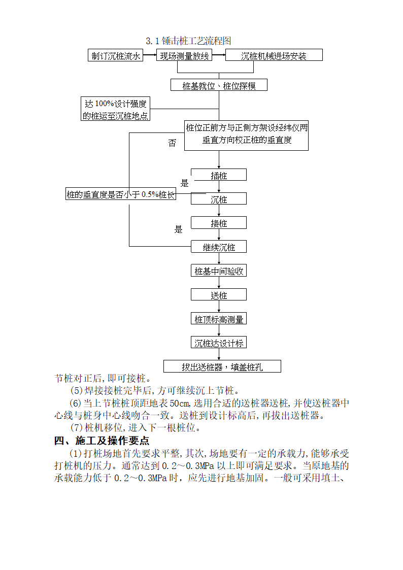 锤击桩施工工艺方法.doc第3页