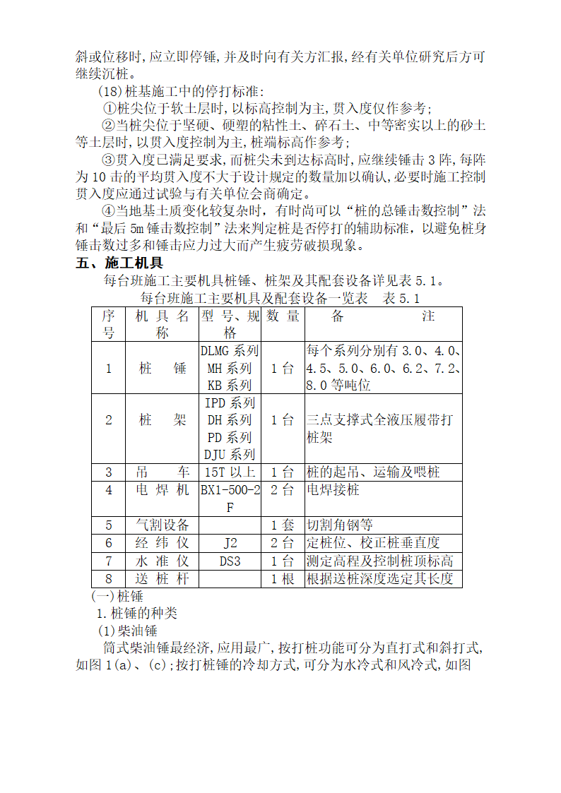 锤击桩施工工艺方法.doc第5页