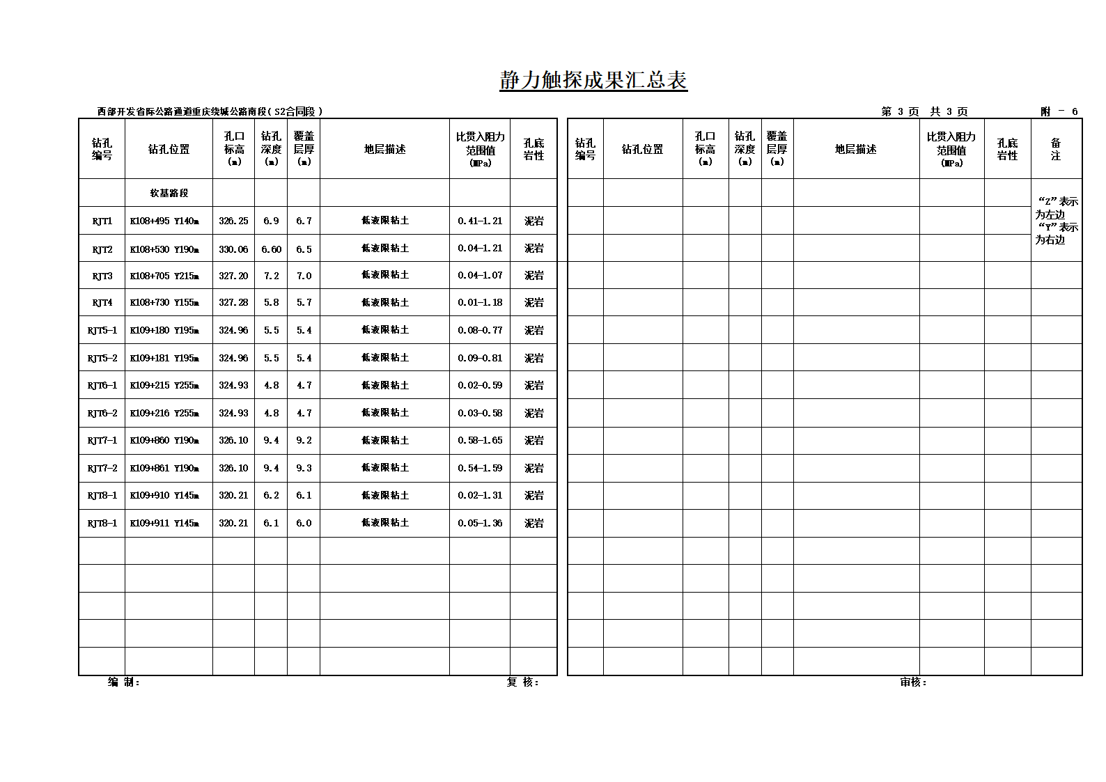 西部开发省际公路通道重庆绕城公路南段 S2合同段  静力触探孔成果汇总表.doc第3页