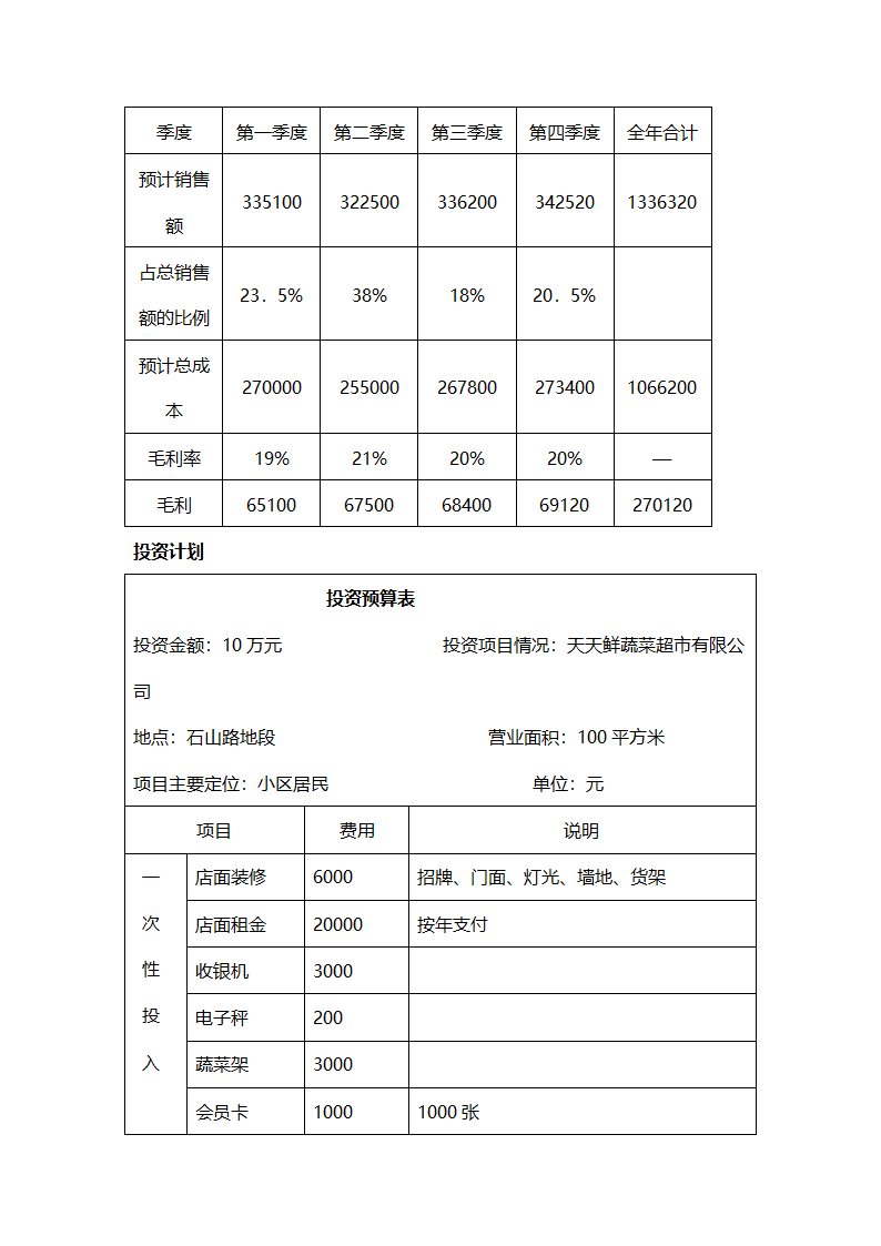 蔬菜超市创业计划书.doc第24页